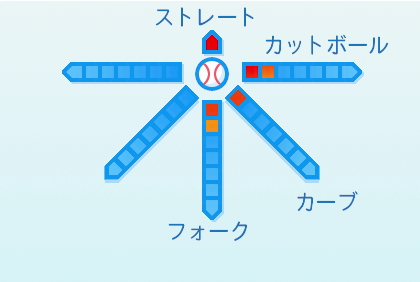 松本竜也の球種