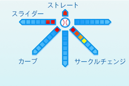 森浦大輔の球種