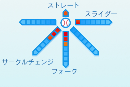 島内颯太郎の球種