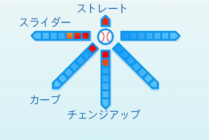 玉村昇悟の球種