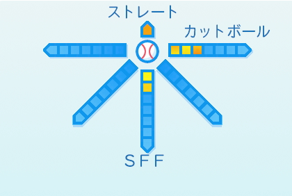 小林樹斗の球種