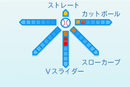 中村祐太の球種
