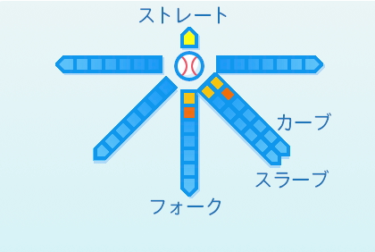 斉藤優汰の球種