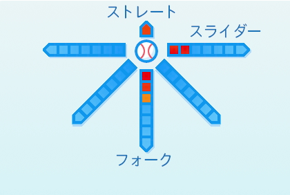 藤井黎來の球種