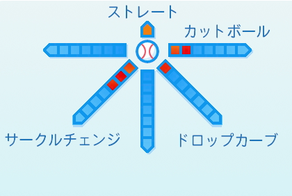 野村祐輔の球種