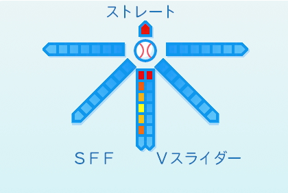 矢崎拓也の球種