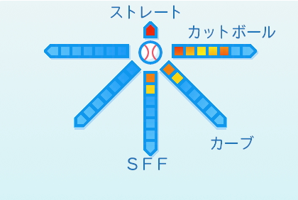 大瀬良大地の球種