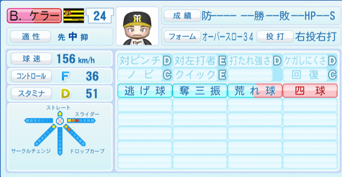 Ｂ．ケラーのステータス画像