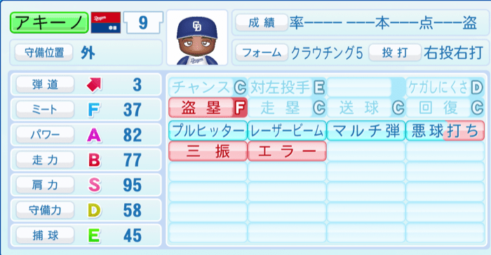 アキーノのステータス画像