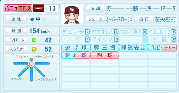 バニュエロスのステータス画像