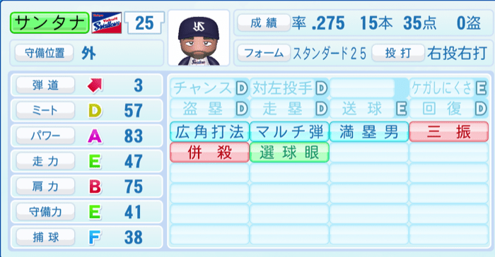 サンタナのステータス画像