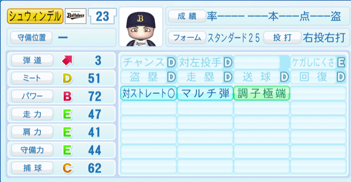 シュウィンデルのステータス画像