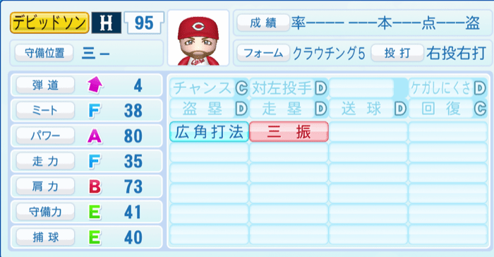 デビッドソンのステータス画像