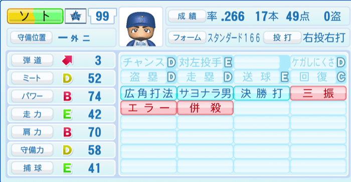 ソトのステータス画像