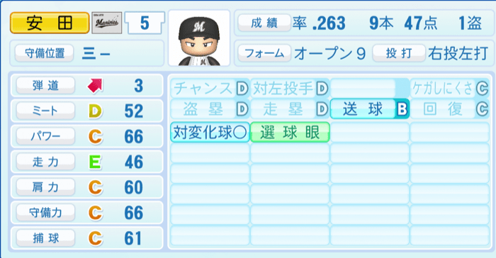 安田尚憲のステータス画像