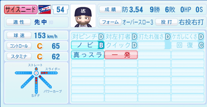 サイスニードのステータス画像