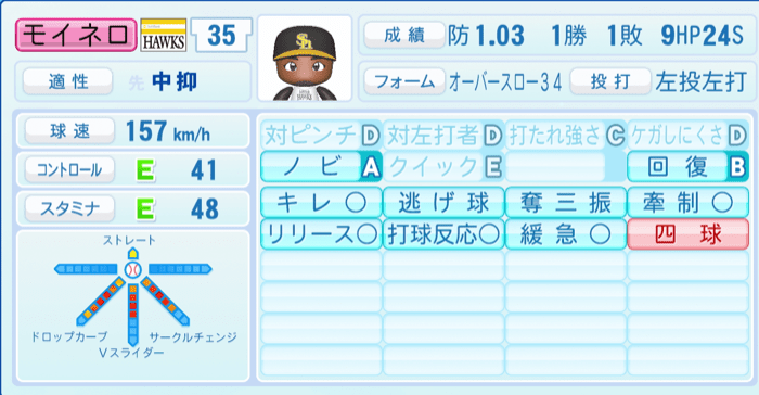 モイネロのステータス画像