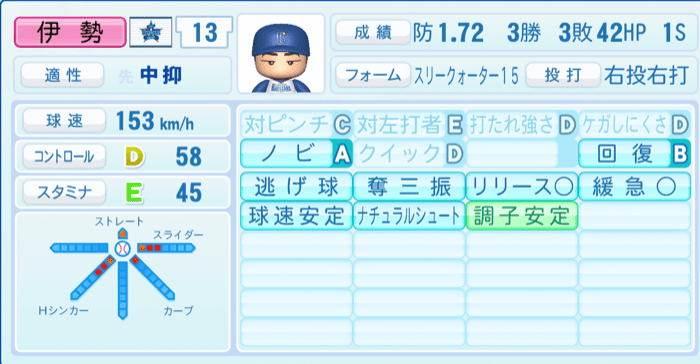 伊勢大夢のステータス画像