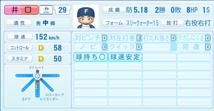 井口和朋のステータス画像