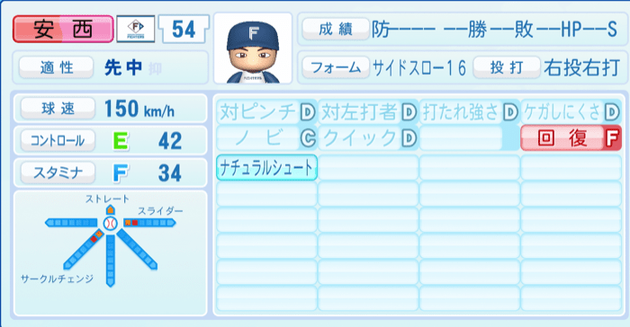 安西叶翔のステータス画像