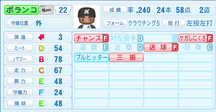ポランコのステータス画像