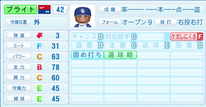 ブライト健太のステータス画像