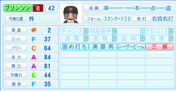 ブリンソンのステータス画像