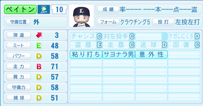 ペイトンのステータス画像