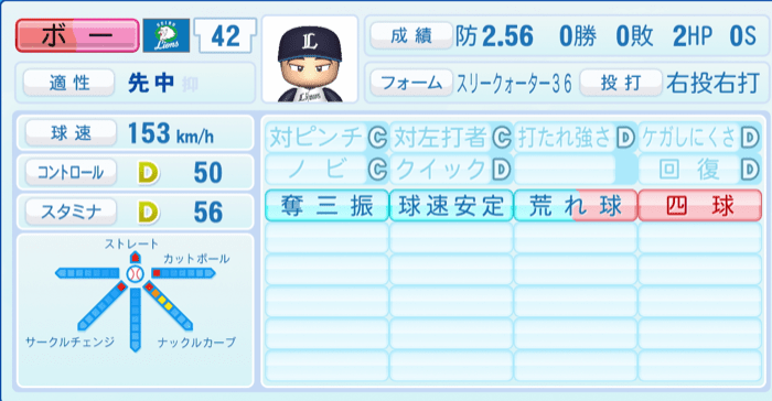 ボー・タカハシのステータス画像