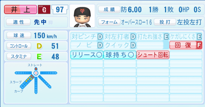 井上温大のステータス画像