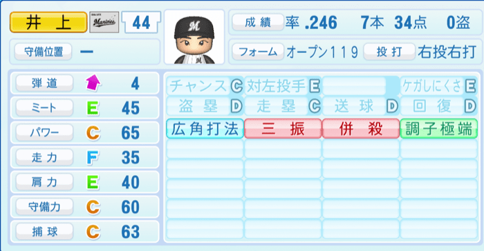 井上晴哉のステータス画像