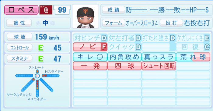 ロペスのステータス画像