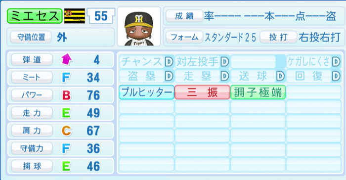 ミエセスのステータス画像