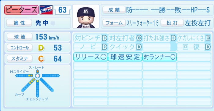 ピーターズのステータス画像