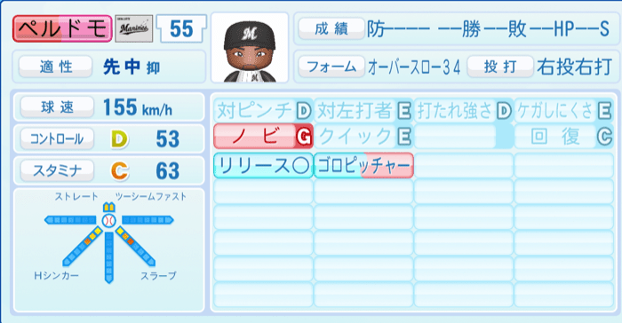 ペルドモのステータス画像