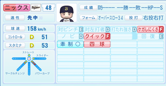 ニックスのステータス画像