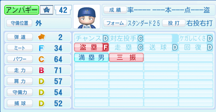 アンバギーのステータス画像