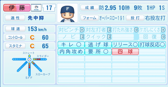 伊藤大海のステータス画像