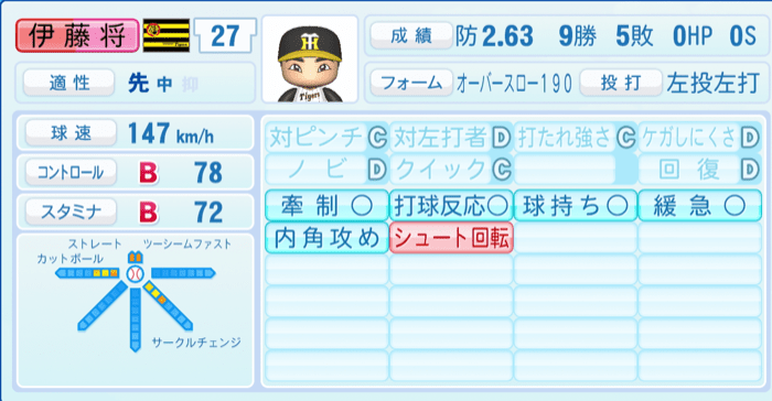 伊藤将司のステータス画像