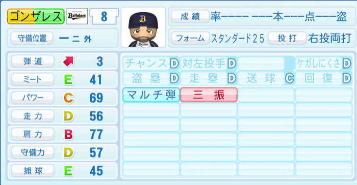 ゴンザレスのステータス画像