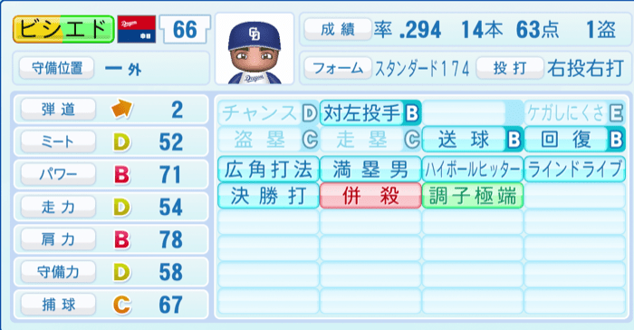 ビシエドのステータス画像