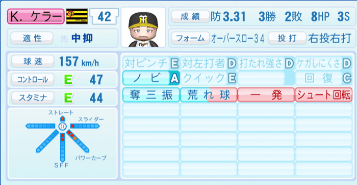 Ｋ．ケラーのステータス画像