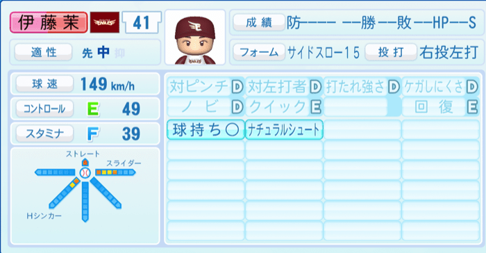 伊藤茉央のステータス画像