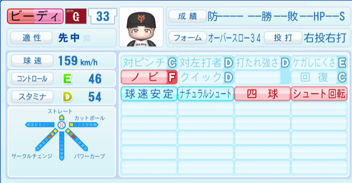 ビーディのステータス画像