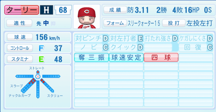 ターリーのステータス画像