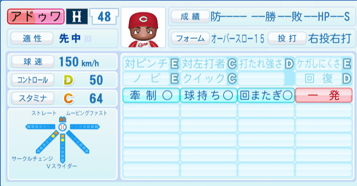 アドゥワ誠のステータス画像