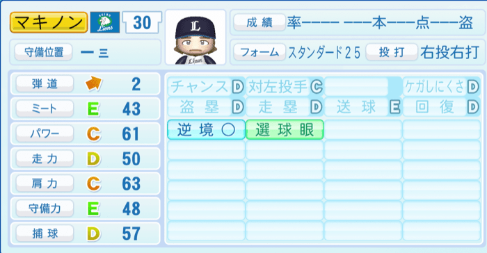 マキノンのステータス画像