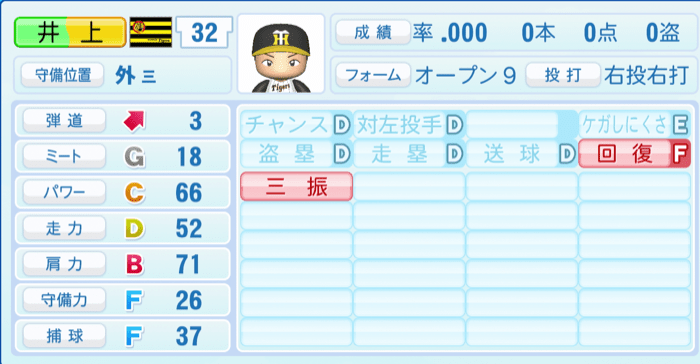 井上広大のステータス画像