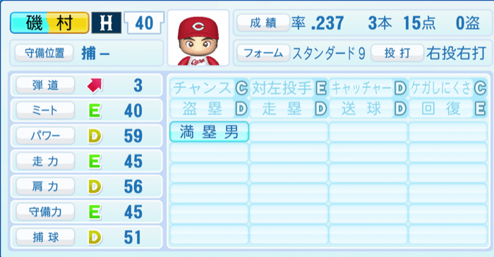 磯村嘉孝のステータス画像