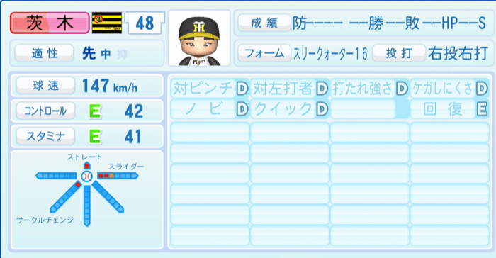 茨木秀俊のステータス画像